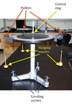 weight hanger drawing|PHY2053L 1 Vectors Equipment: Force table, pulley, weights and .